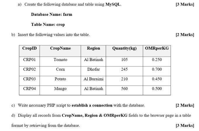 Solved [3 Marks) a) Create the following database and table | Chegg.com