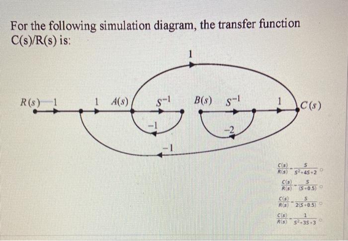 Solved For the following simulation diagram, the transfer | Chegg.com