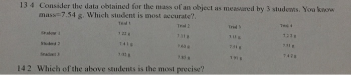 Solved 13 4 Consider the data obtained for the mass of an | Chegg.com