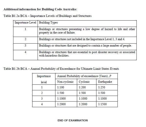 Question 3. Masonry structures ( 30 marks) Using the