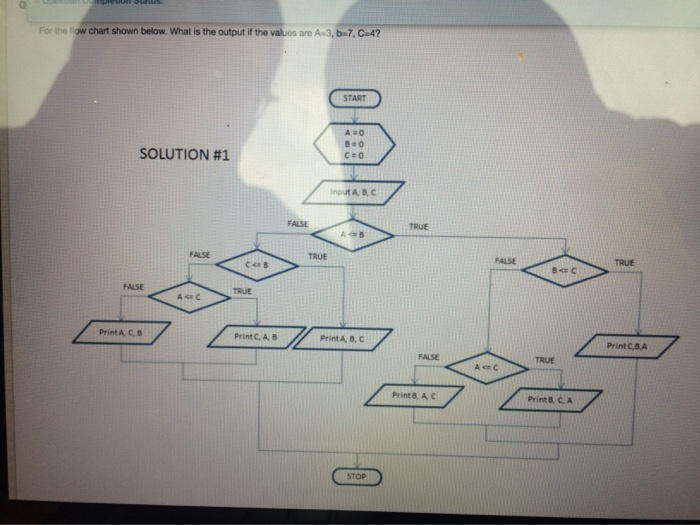 Solved SUS For the low chart shown below. What is the output | Chegg.com
