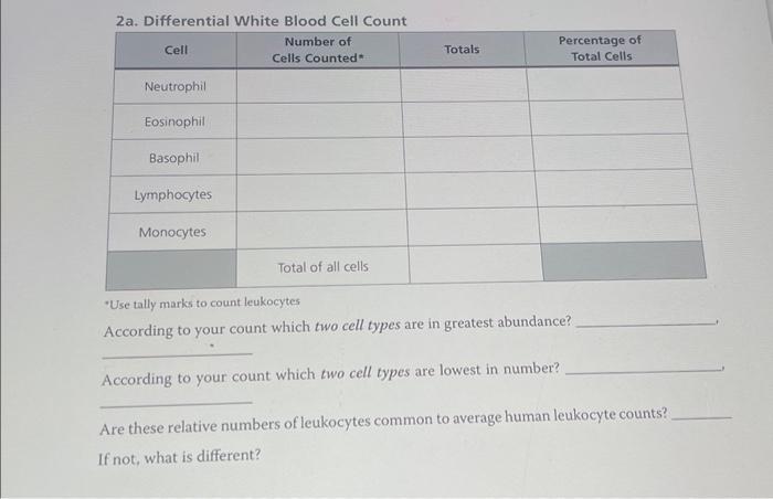 2a. Differential White Blood Cell Count -Use tally | Chegg.com