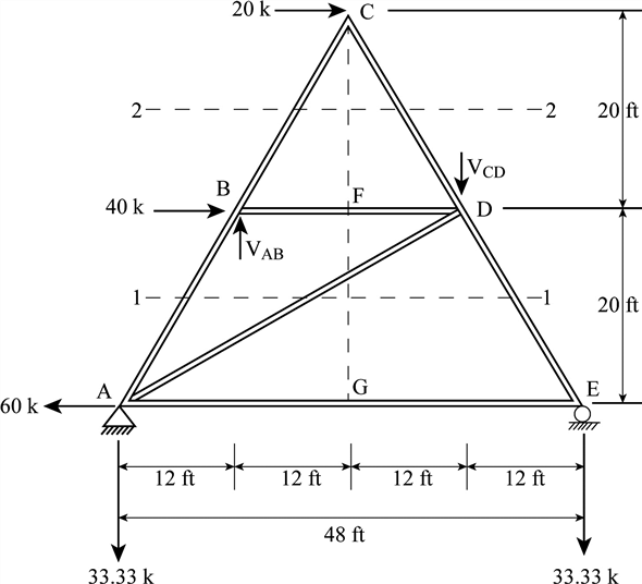 Solved: Chapter 7 Problem 4P Solution | Structural Analysis 4th Edition ...