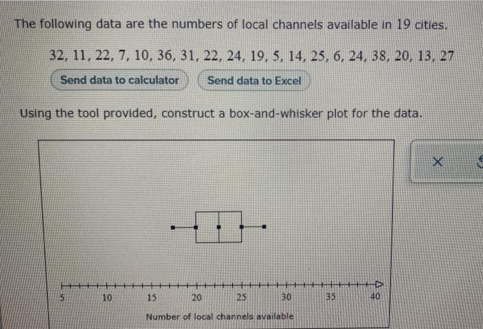 Solved The following data are the numbers of local channels | Chegg.com