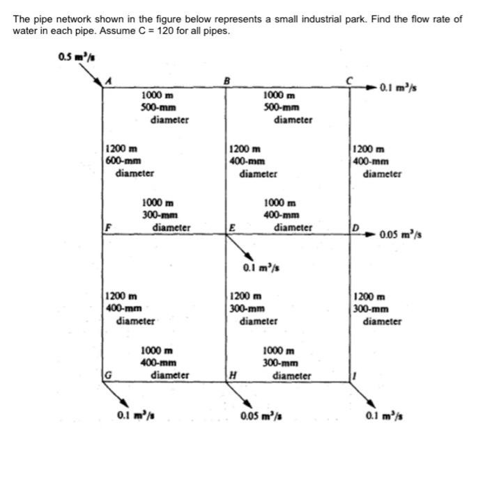 Solved The pipe network shown in the figure below represents | Chegg.com
