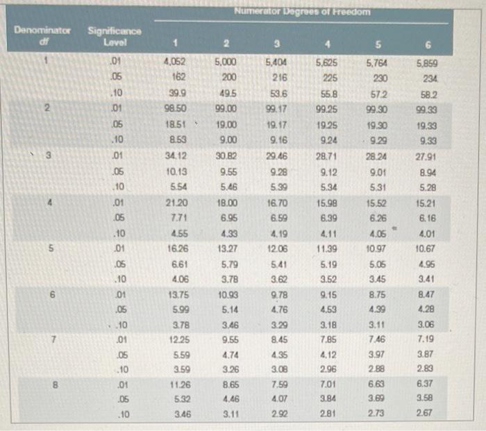 Solved For each of the accompanying studies in parts () | Chegg.com