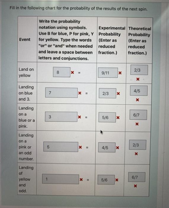 Solved Experimental And Theoretical Probability A Spinner Chegg