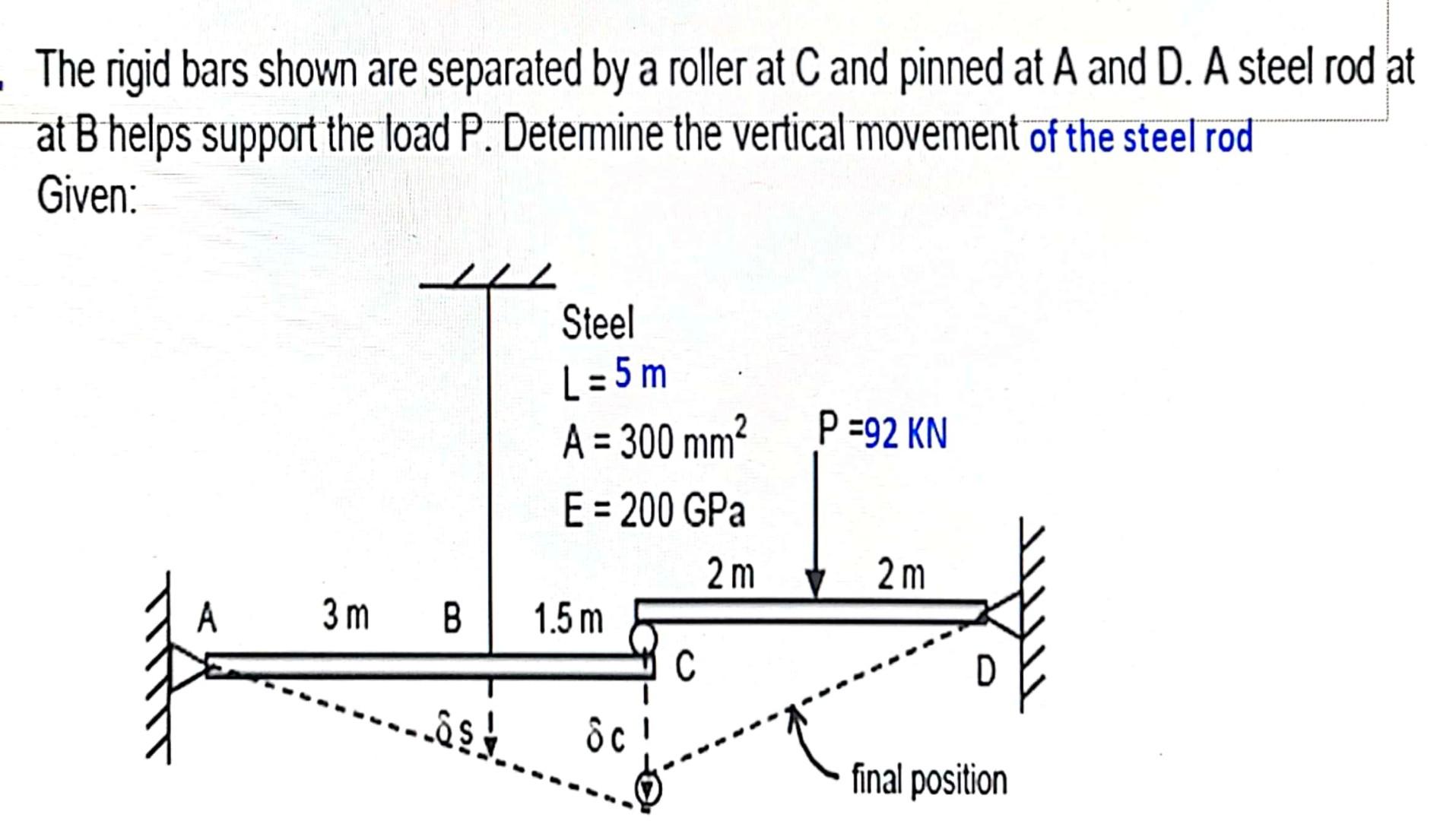 Solved The Rigid Bars Shown Are Separated By A Roller At C | Chegg.com