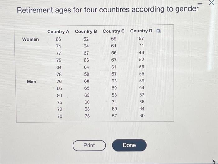 Solved The accompanying table shows the retirement ages for | Chegg.com