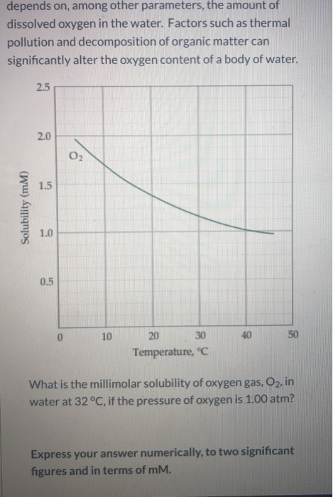 Solved The solubility of a gas in water is a function of the | Chegg.com