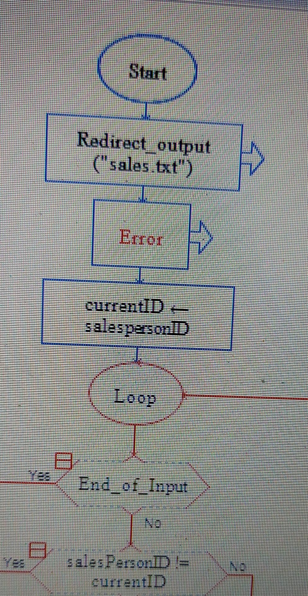 Solved im doing chapter 10 programming exercise 8 and I
