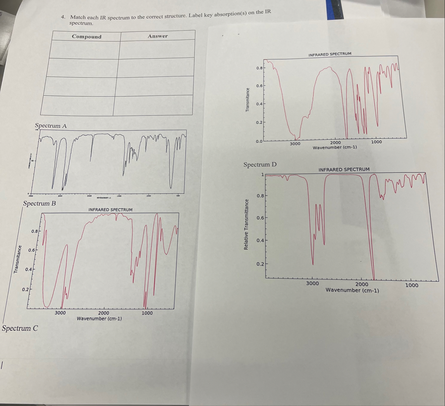Solved Match each IR spectrum to the correct structure. | Chegg.com