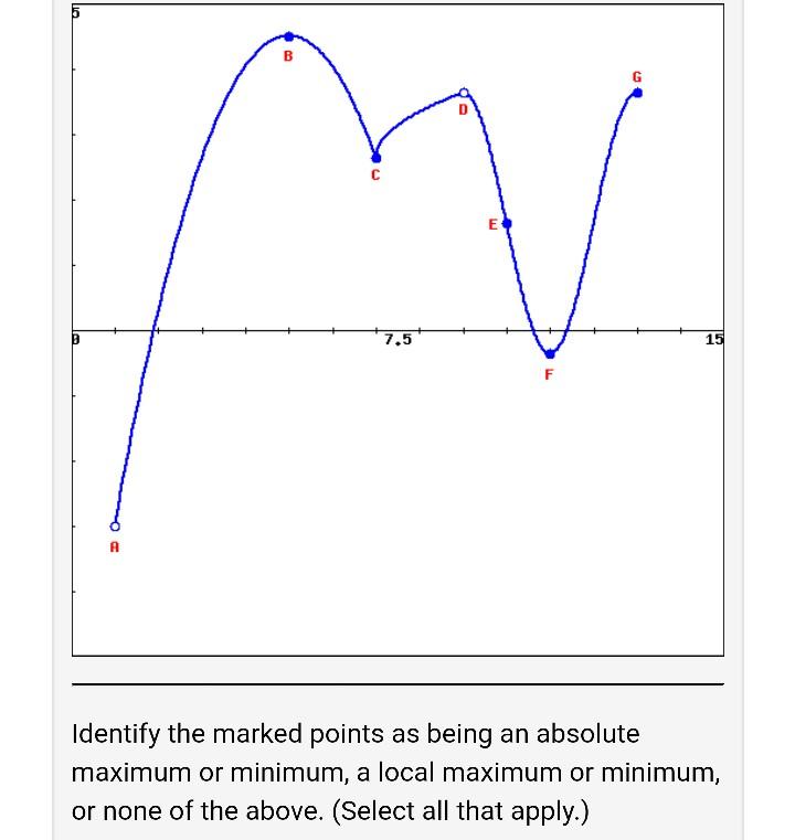 Solved B G с E 7.5 15 Identify the marked points as being an | Chegg.com