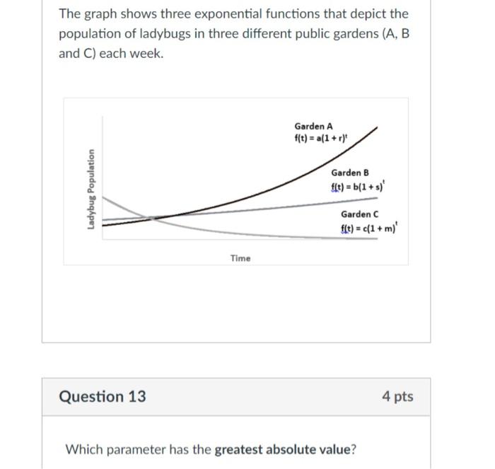 Solved The graph shows three exponential functions that | Chegg.com