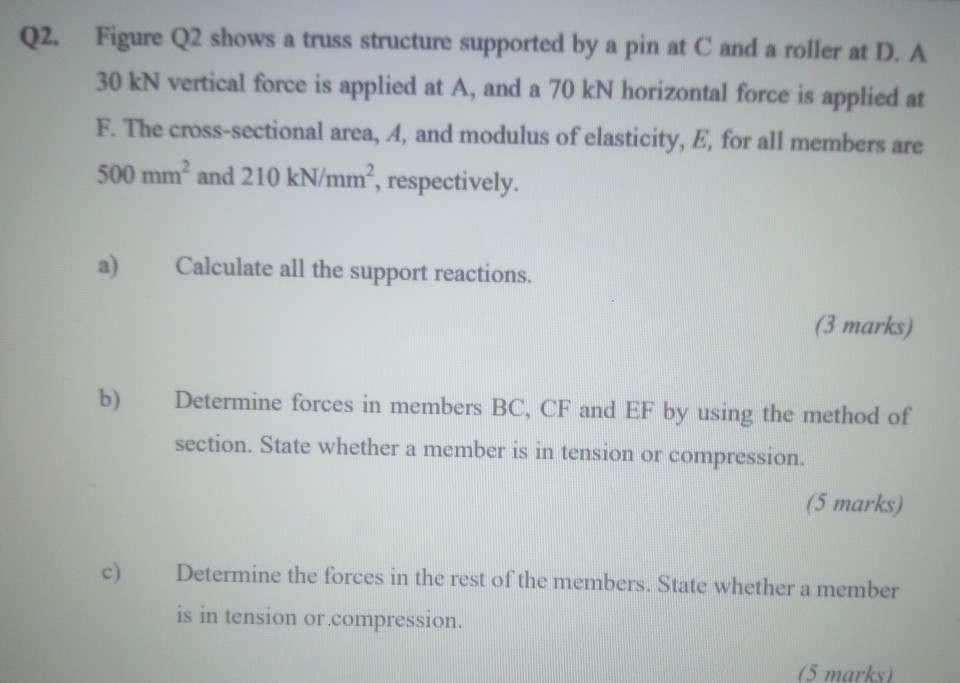 Solved Q2. Figure Q2 shows a truss structure supported by a | Chegg.com