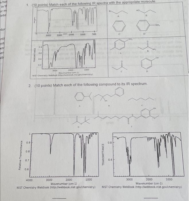 Solved (10 points) Match each of the following IR spectra | Chegg.com
