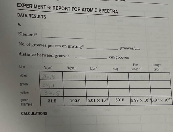 Solved EXPERIMENT 6: REPORT FOR ATOMIC SPECTRA DATA/RESULTS | Chegg.com