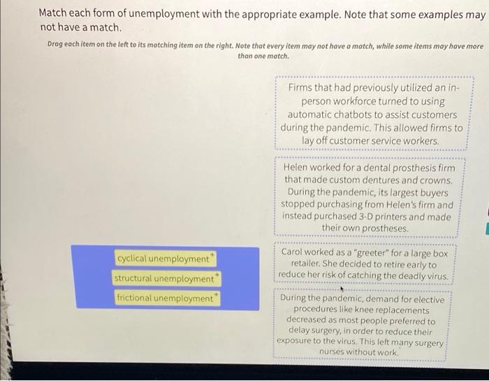 solved-match-each-form-of-unemployment-with-the-appropriate-chegg