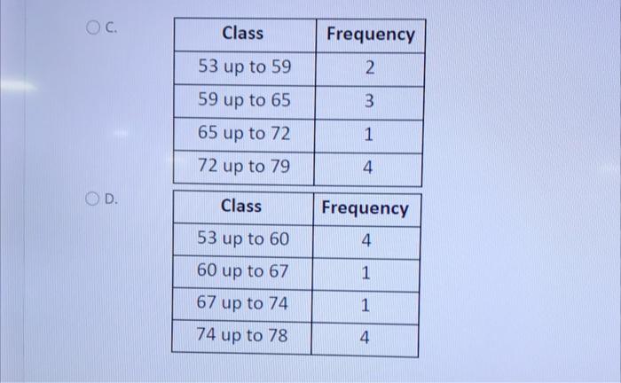 Solved Organize the following data into frequency | Chegg.com