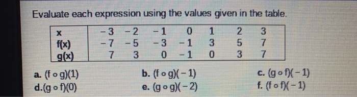 Solved Evaluate each expression using the values given in | Chegg.com