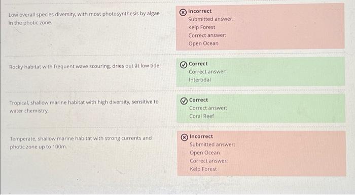 Solved Please give a reason why the red marked answer is | Chegg.com
