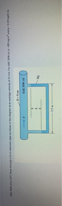 Solved SAE 30W oil at 20C flows through a 9 cm diameter pipe | Chegg.com
