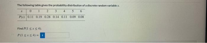 Solved The following table gives the probability | Chegg.com