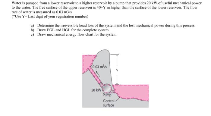 Solved Water Is Pumped From A Lower Reservoir To A Higher | Chegg.com