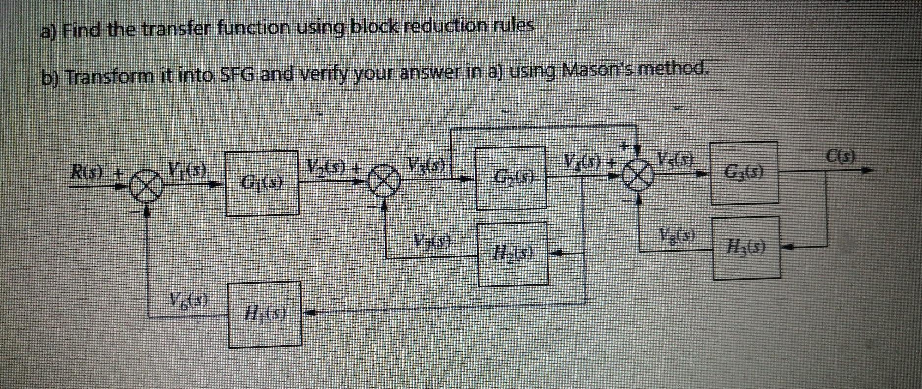 Solved a) Find the transfer function using block reduction | Chegg.com