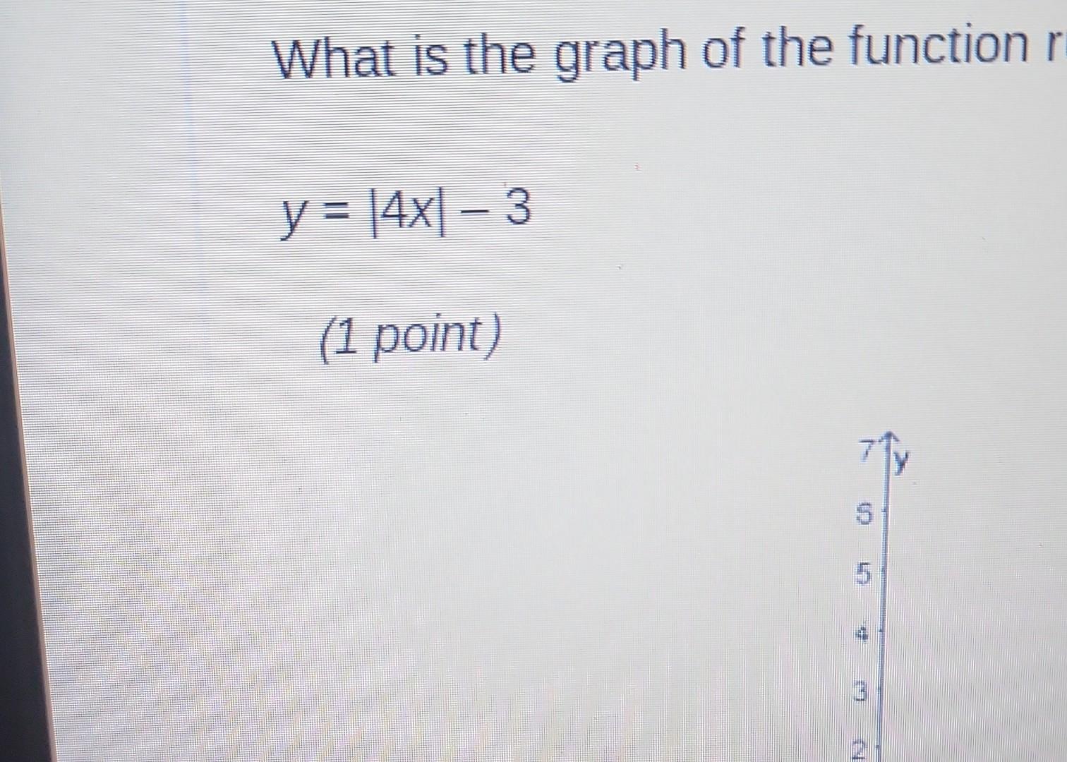 Solved What Is The Graph Of The Function R Y=∣4x∣−3 (1 