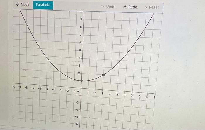 Solved Question Given the graph of the function y=f(x) | Chegg.com