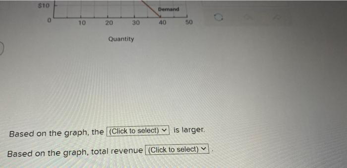 Solved In the diagram below, draw the price effect and the | Chegg.com