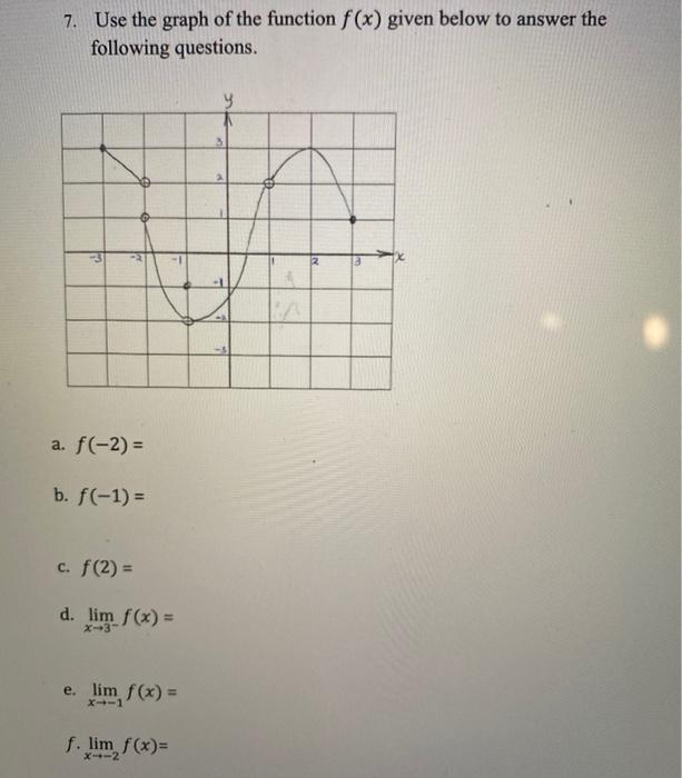 Solved 7. Use the graph of the function f(x) given below to | Chegg.com