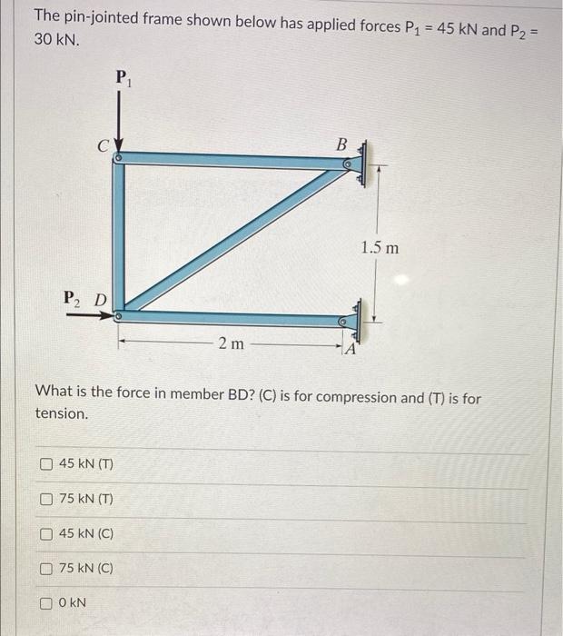 Solved The pin-jointed frame shown below has applied forces | Chegg.com
