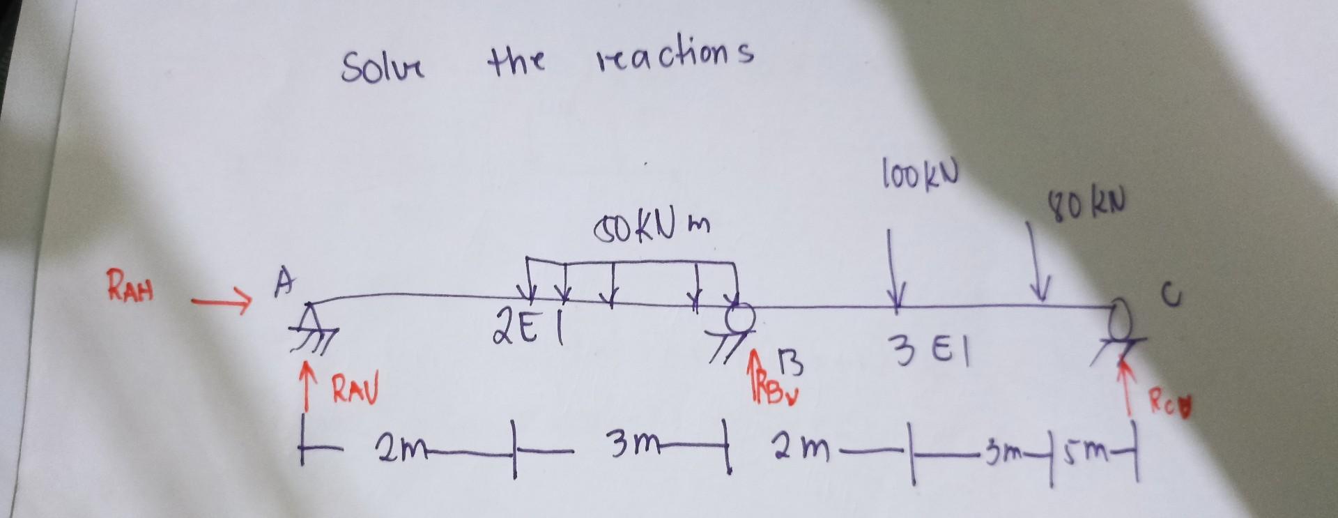 Solved Solve The Reactions Looku Go Knm 80 Kn Rah V A Zei 3