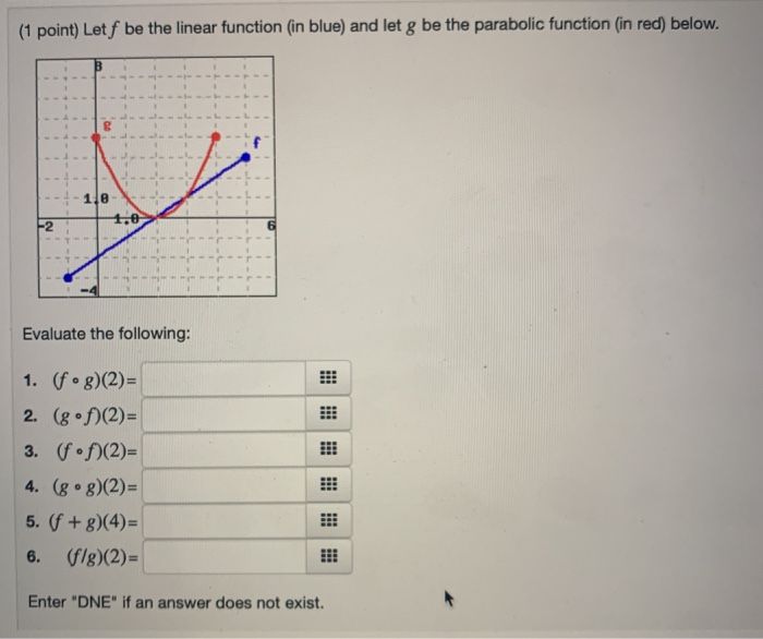 Solved (1 point) Let f be the linear function (in blue) and | Chegg.com