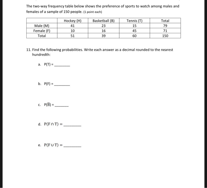 Solved The twoway frequency table below shows the
