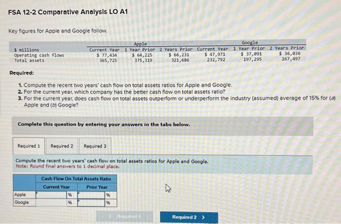 Solved FSA 12-2 Comparative Analysls LO A1 Key figures for | Chegg.com