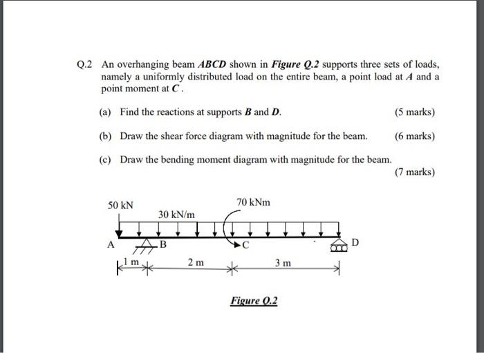 Solved 2.2 An Overhanging Beam ABCD Shown In Figure Q.2 | Chegg.com