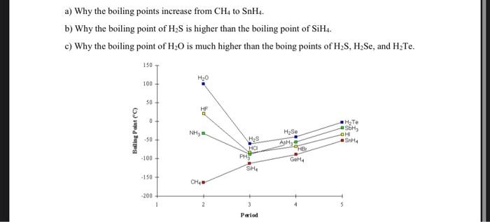 Solved a) Why the boiling points increase from CH4 to SnH. | Chegg.com