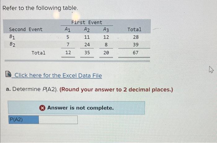 Solved Refer To The Following Table. Click Here For The | Chegg.com