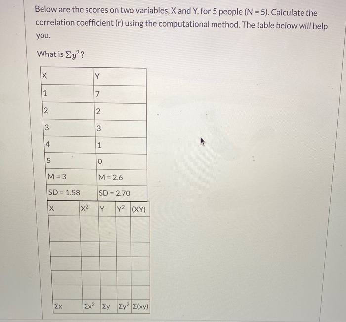 Solved Below are the scores on two variables, X and Y, for 5 | Chegg.com