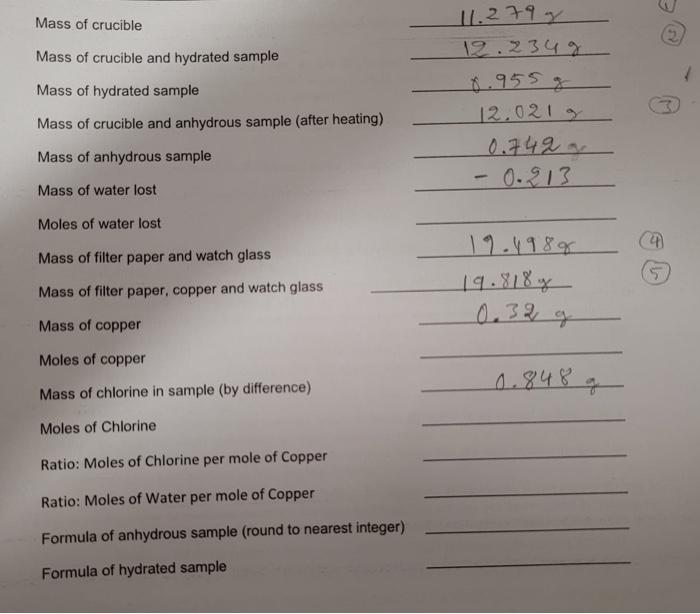 Solved Mass Of Crucible Mass Of Crucible And Hydrated Sample