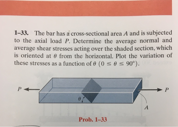 Solved 1-33. The bar has a cross-sectional area A and is | Chegg.com
