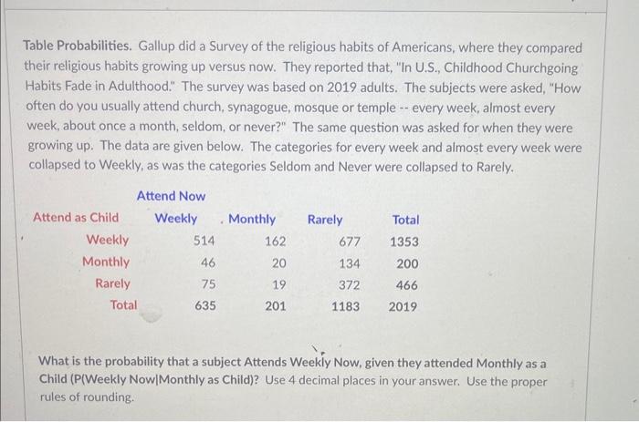 Table Probabilities. Gallup did a Survey of the religious habits of Americans, where they compared their religious habits gro