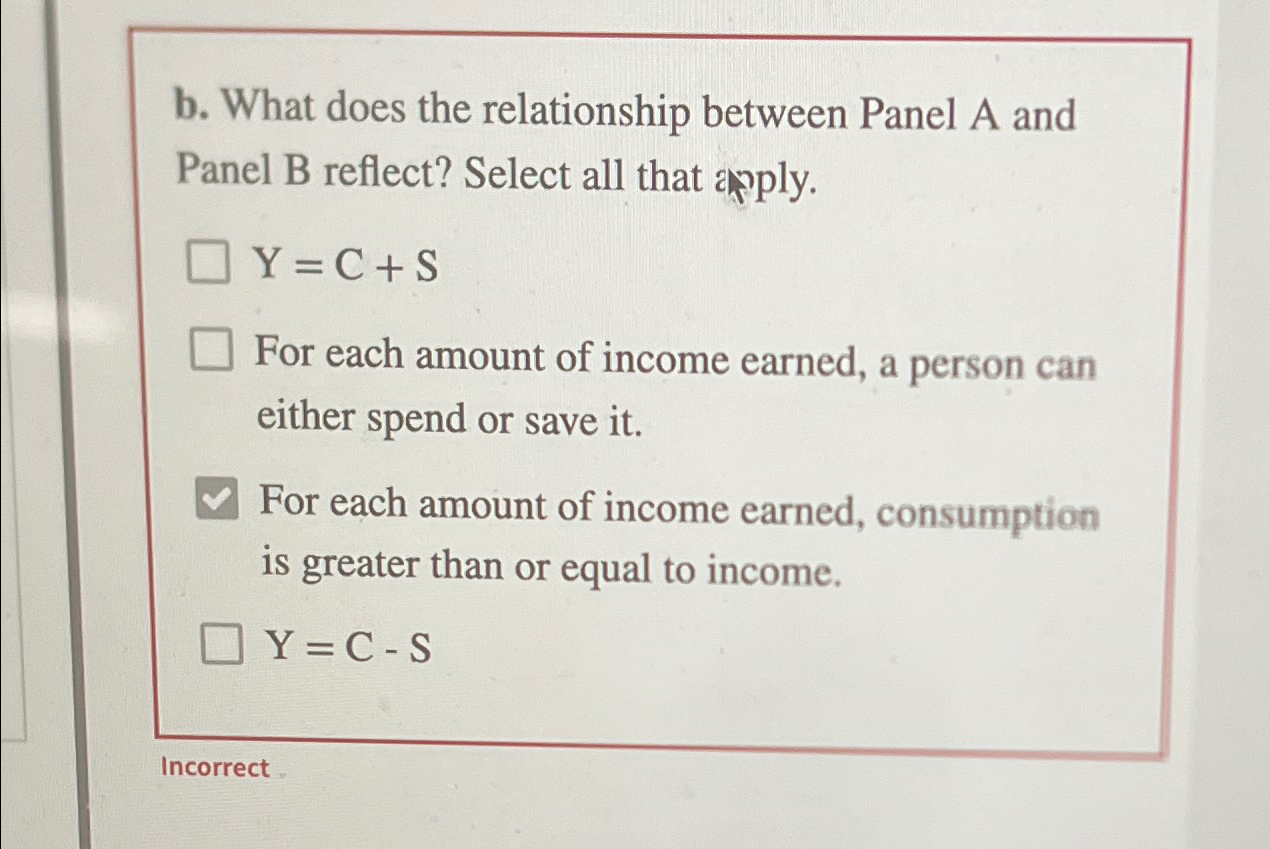 Solved b. ﻿What does the relationship between Panel A and | Chegg.com