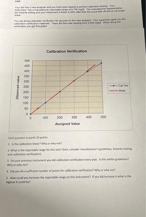 Solved CASE Your lab has a new analyzer and you have been | Chegg.com