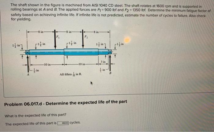 Solved The shaft shown in the figure is machined from AISI | Chegg.com