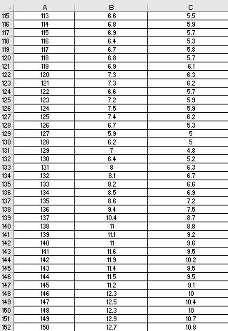 Solved 8. Calculate the respective mean, median, and mode | Chegg.com