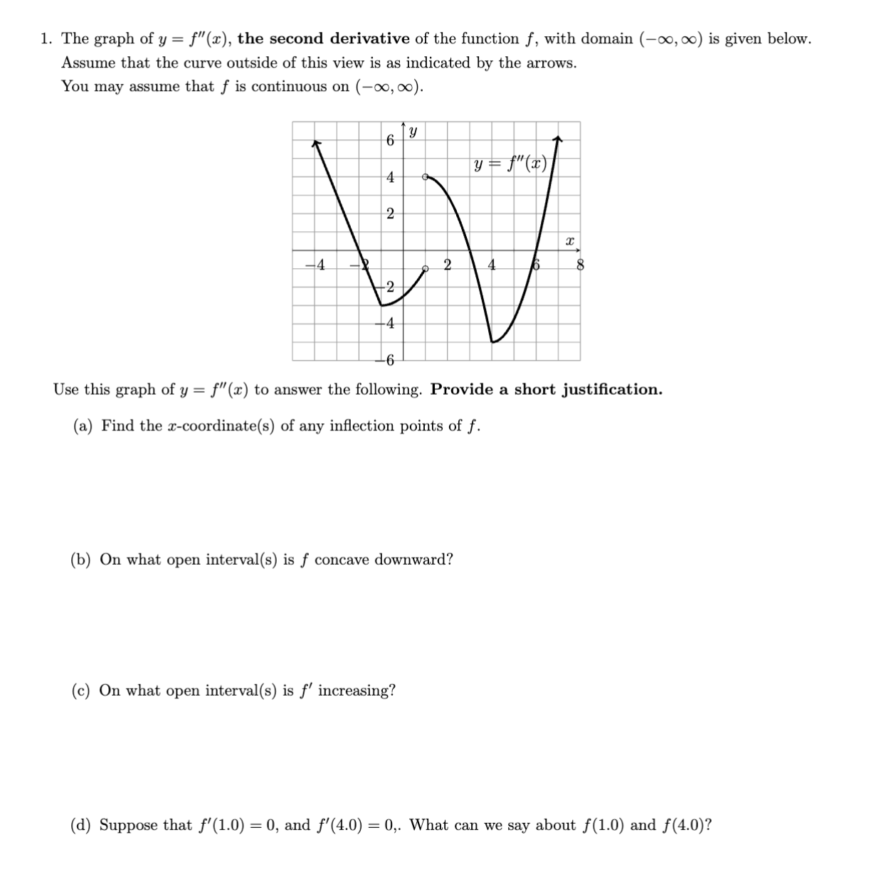 Solved The graph of y=f''(x), ﻿the second derivative of ﻿the | Chegg.com